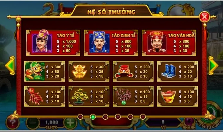 Hệ số thưởng các biểu tượng trong game Nổ Hũ Táo Quân Tại HM88